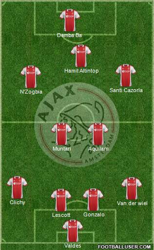 AFC Ajax Formation 2012