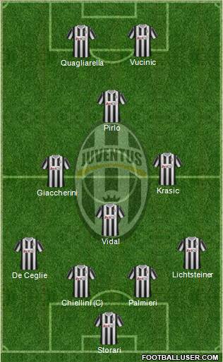 Juventus Formation 2012