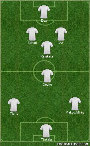 Champions League Team Formation 2012