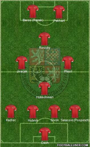Czech Republic Formation 2012