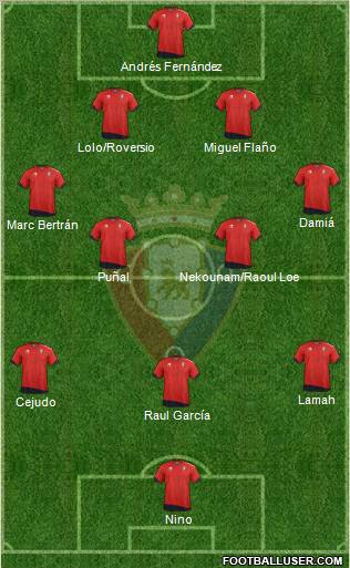 C. At. Osasuna Formation 2012