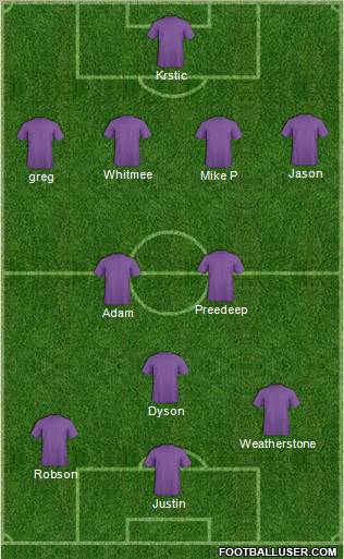 Dream Team Formation 2012