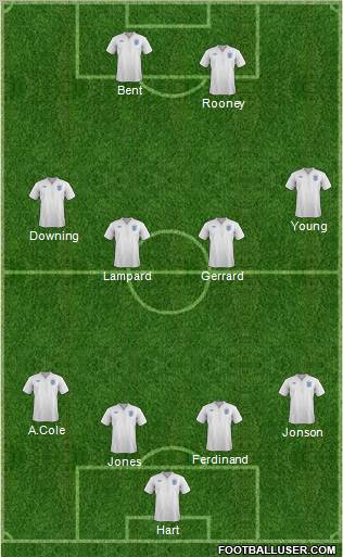 England Formation 2012
