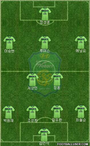 Jeonbuk Hyundai Motors Formation 2012