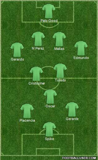 Dream Team Formation 2012