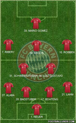 FC Bayern München Formation 2012