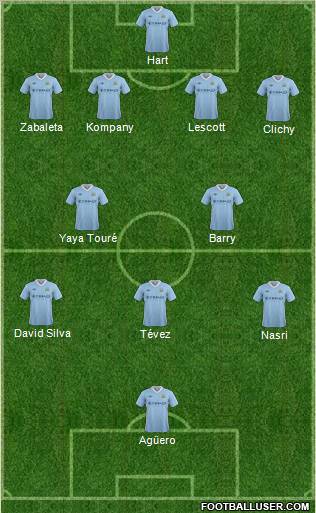 Manchester City Formation 2012