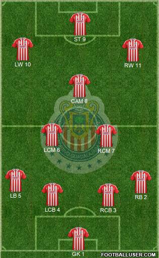 Club Guadalajara Formation 2012