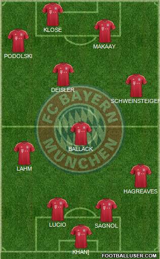 FC Bayern München Formation 2012