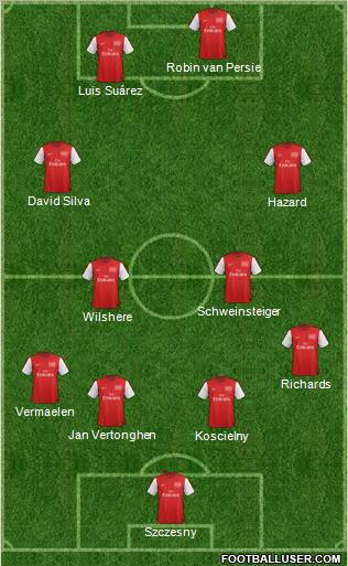 Arsenal Formation 2012