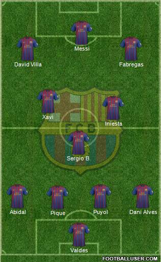 F.C. Barcelona Formation 2012