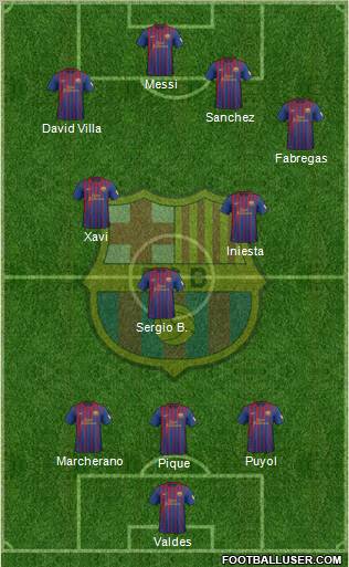 F.C. Barcelona Formation 2012