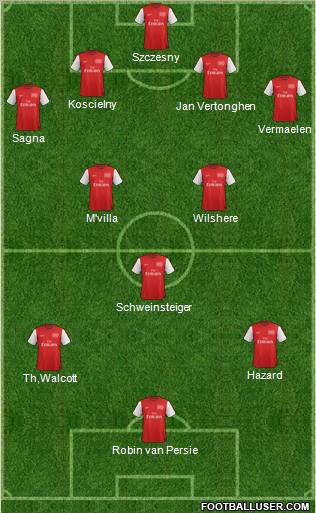 Arsenal Formation 2012