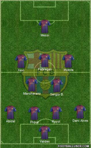 F.C. Barcelona Formation 2012