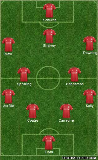 Liverpool Formation 2012