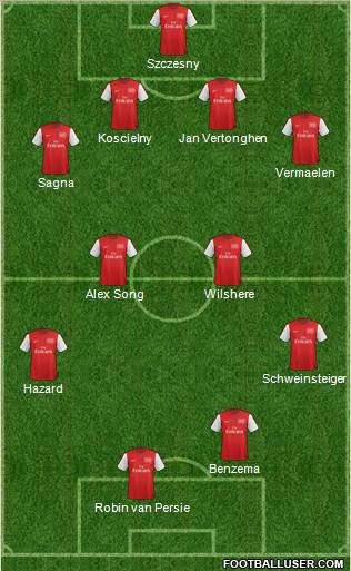 Arsenal Formation 2012