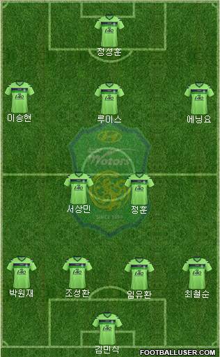 Jeonbuk Hyundai Motors Formation 2012