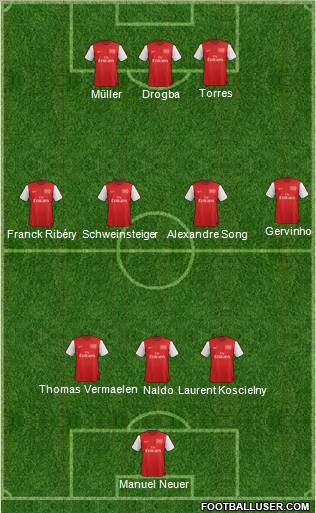 Arsenal Formation 2012
