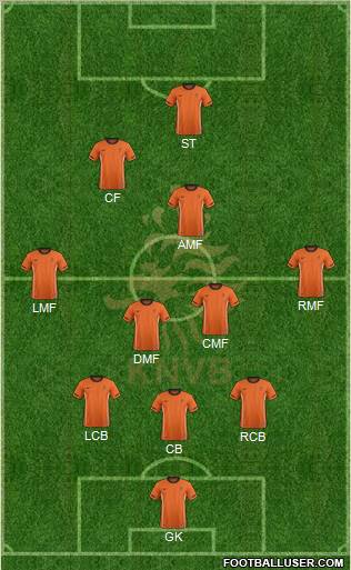 Holland Formation 2012