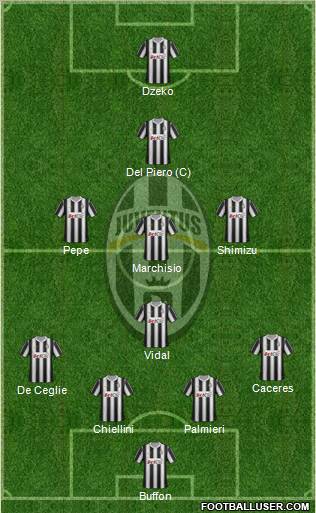 Juventus Formation 2012