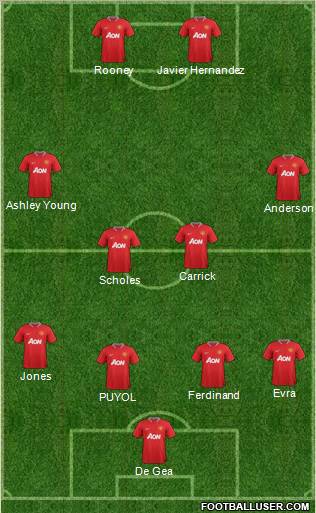 Manchester United Formation 2012