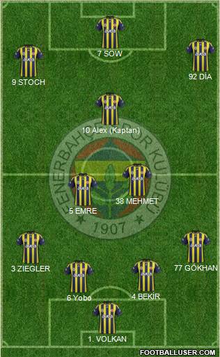 Fenerbahçe SK Formation 2012