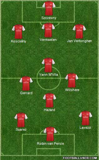 Arsenal Formation 2012