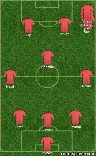 Dream Team Formation 2012