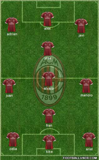 A.C. Milan Formation 2012