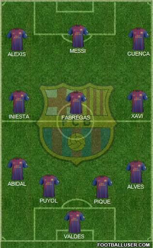 F.C. Barcelona Formation 2012