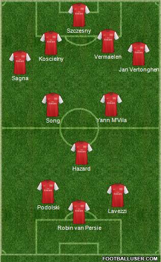 Arsenal Formation 2012
