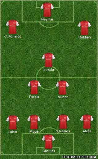 Arsenal Formation 2012