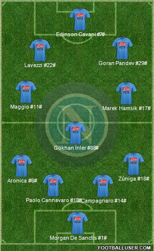 Napoli Formation 2012