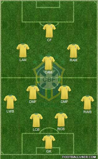 Brazil Formation 2012
