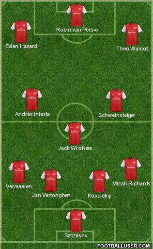 Arsenal Formation 2012