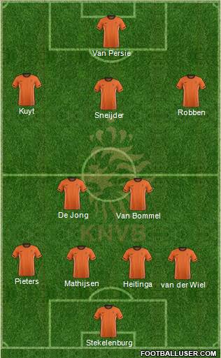 Holland Formation 2012