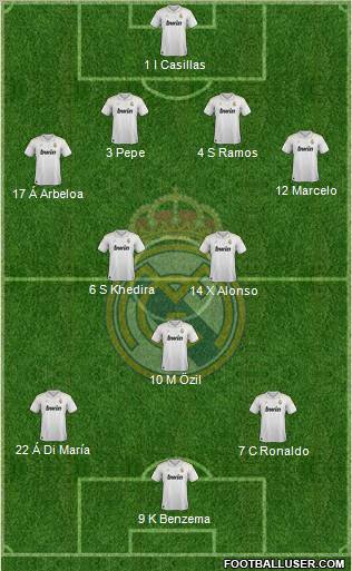 Real Madrid C.F. Formation 2012