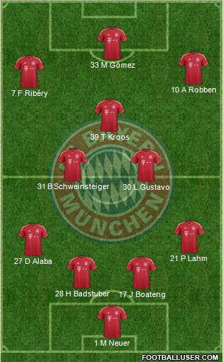 FC Bayern München Formation 2012