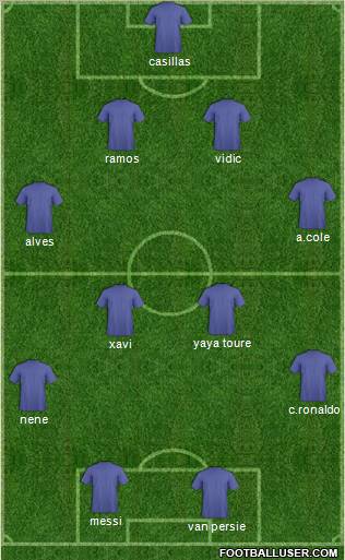 Champions League Team Formation 2012