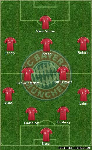 FC Bayern München Formation 2012