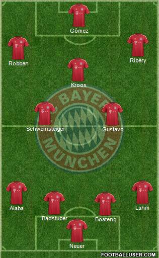 FC Bayern München Formation 2012