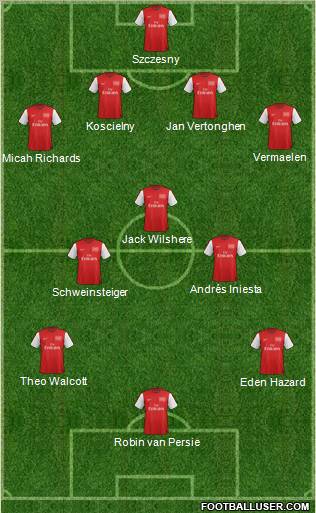 Arsenal Formation 2012
