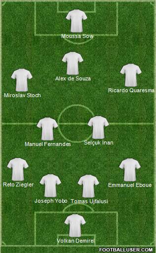 Dream Team Formation 2012