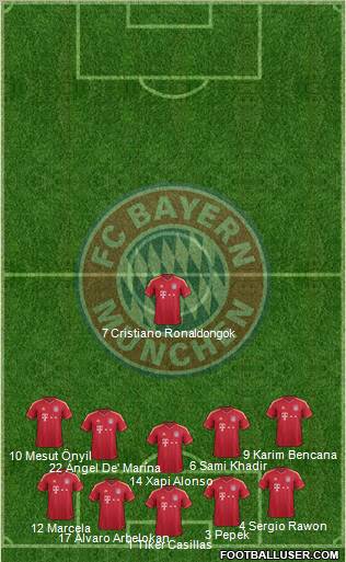 FC Bayern München Formation 2012