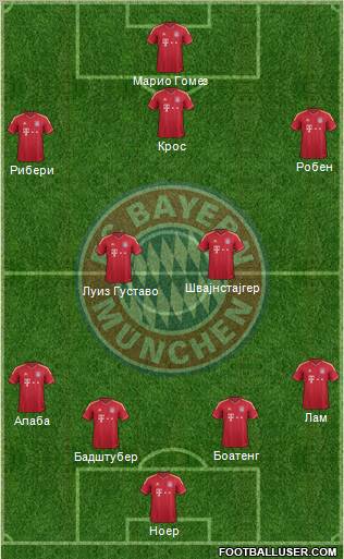 FC Bayern München Formation 2012