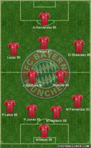 FC Bayern München Formation 2012