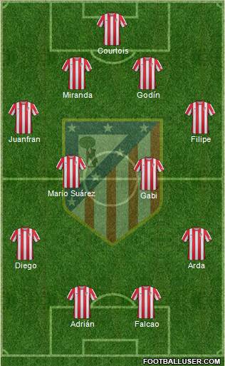 C. Atlético Madrid S.A.D. Formation 2012