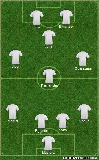 Champions League Team Formation 2012
