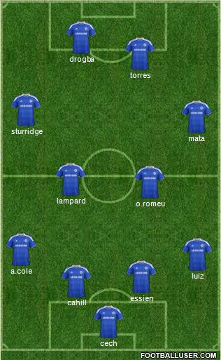 Chelsea Formation 2012