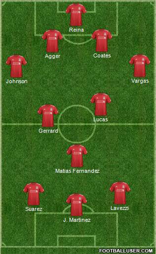 Liverpool Formation 2012